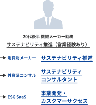 キャリアパス図解
