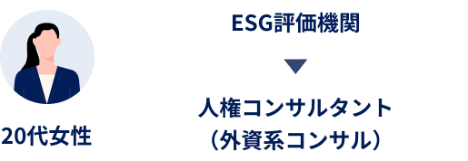 20代女性 ESG評価機関から人権コンサルタントへ