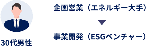 30代男性 企画営業(エネルギー大手)から事業開発(ESGベンチャー)へ